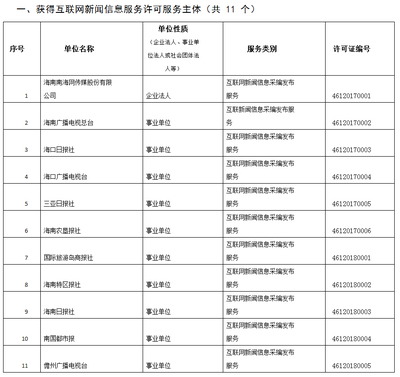 椰網(wǎng) 連接未來的互聯(lián)網(wǎng)信息服務(wù)新紀(jì)元