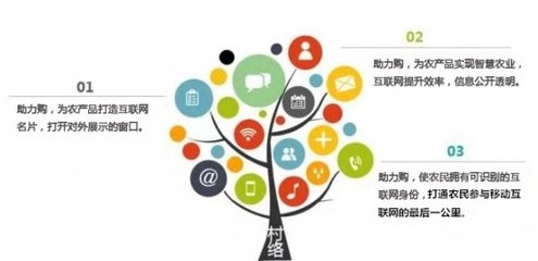 重磅丨“助力購”強(qiáng)勢來襲，生態(tài)價(jià)值全方位解析