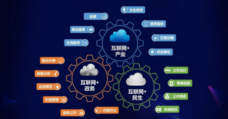 互聯(lián)網(wǎng)信息服務(wù)創(chuàng)業(yè) 產(chǎn)品為基，營銷為徑，推廣為刃