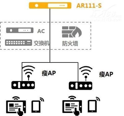 華為AR111-S路由器 武漢互為網(wǎng)絡(luò)590元報(bào)價(jià)下的數(shù)碼網(wǎng)絡(luò)交換優(yōu)選
